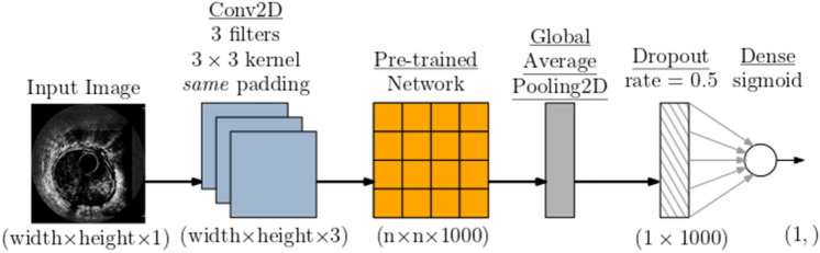 Fig. 2