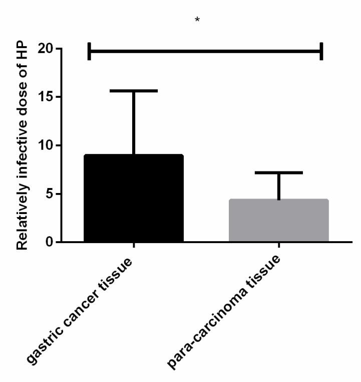 Fig. 1: