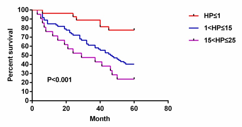 Fig. 2: