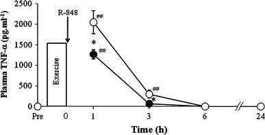 Fig. 1