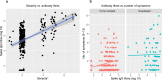 Extended Data Fig. 1