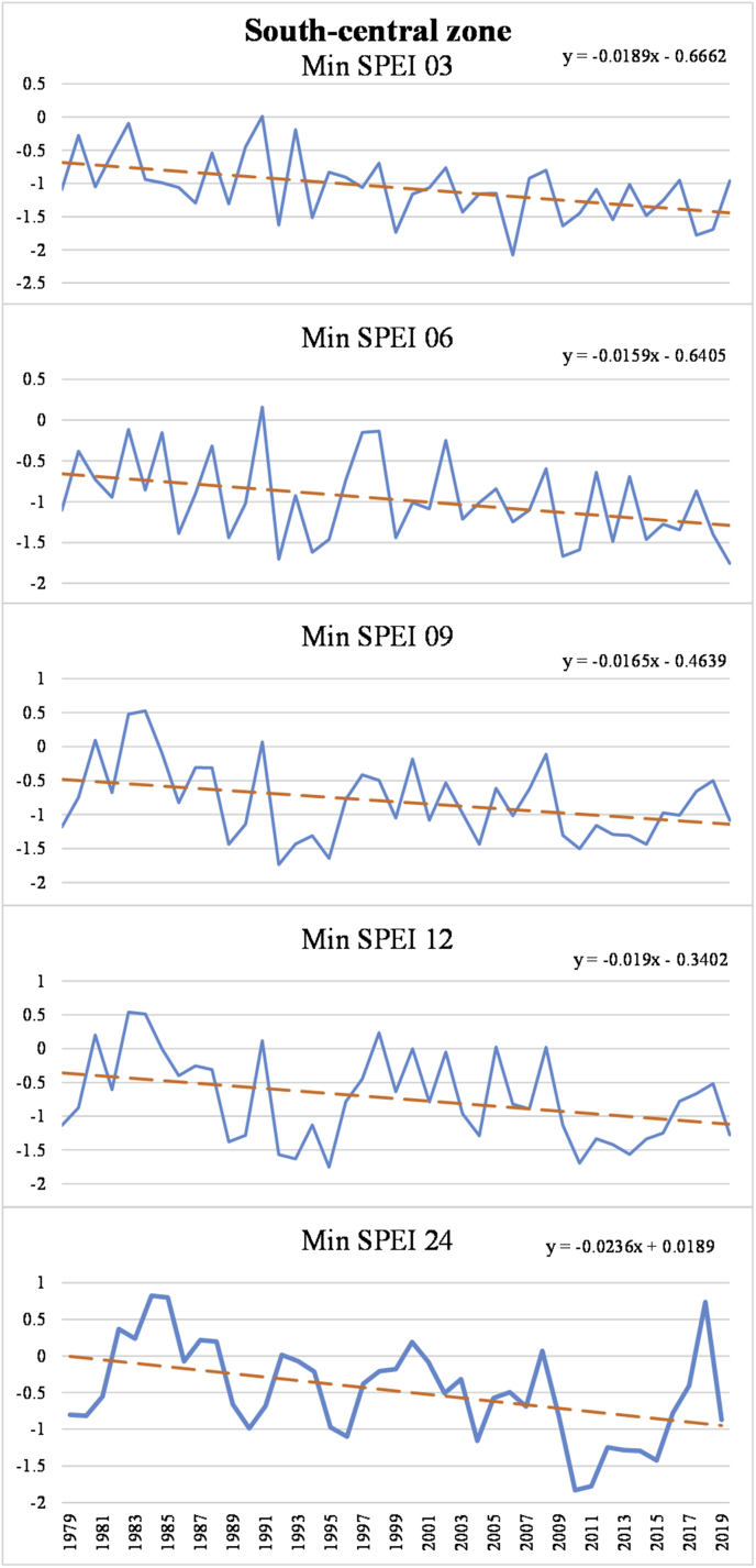 Figure 5