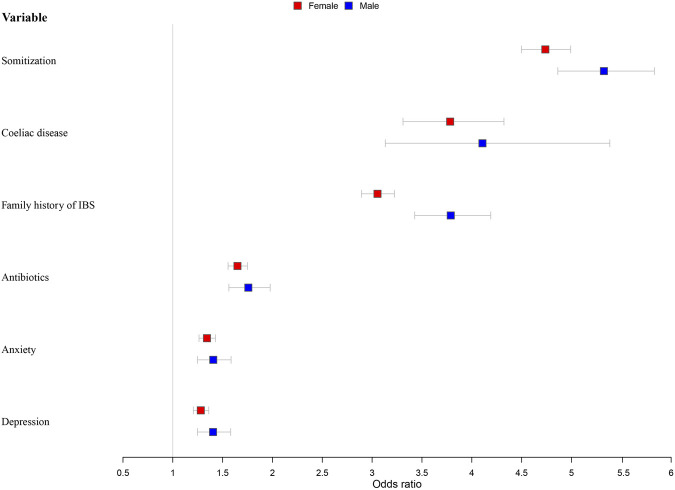 FIGURE 4