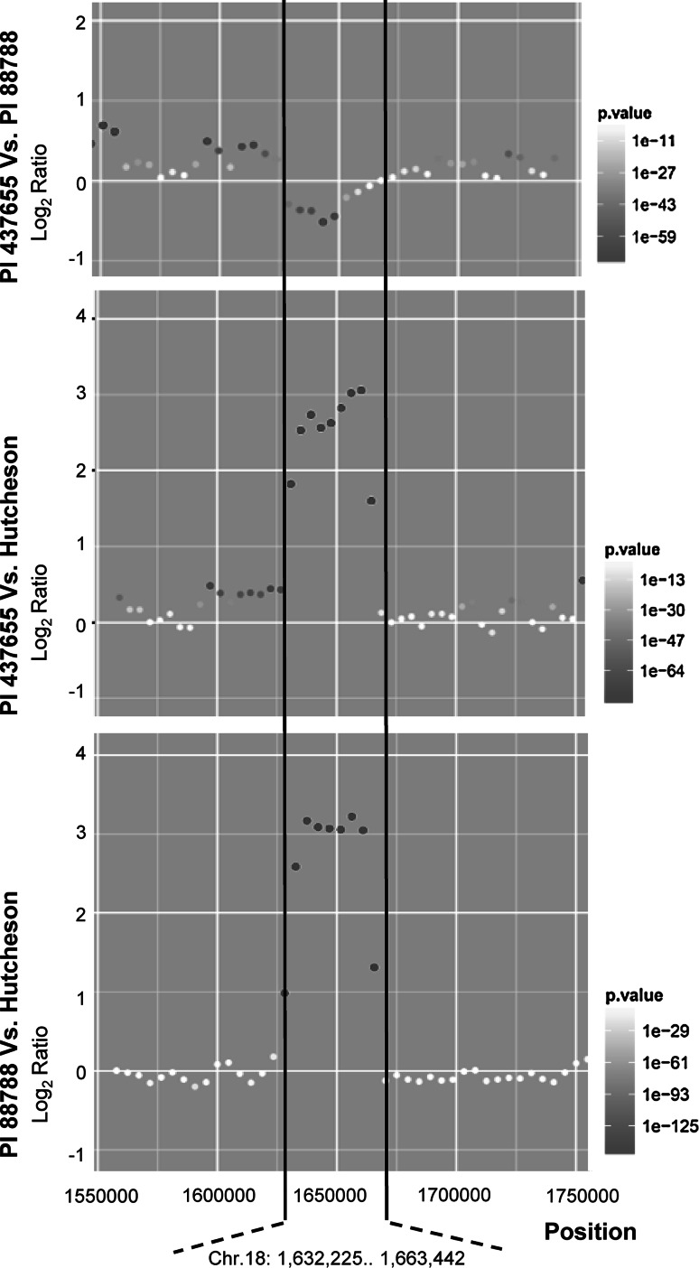 Fig. 2