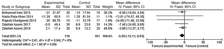 Figure 11