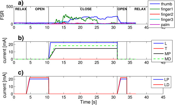 Figure 9