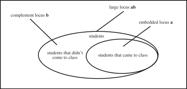 Figure 3.