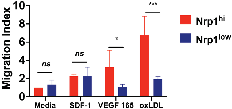 Figure 7: