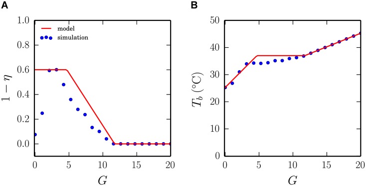 Fig 8