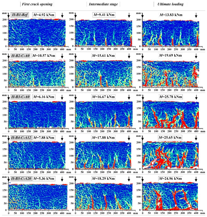 Figure 16