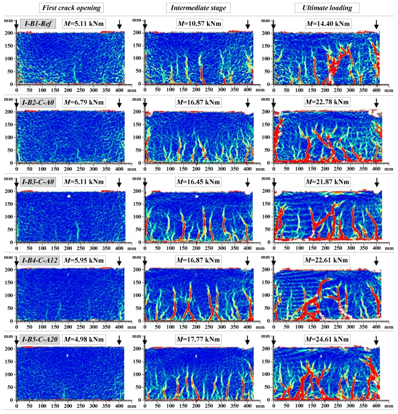 Figure 15