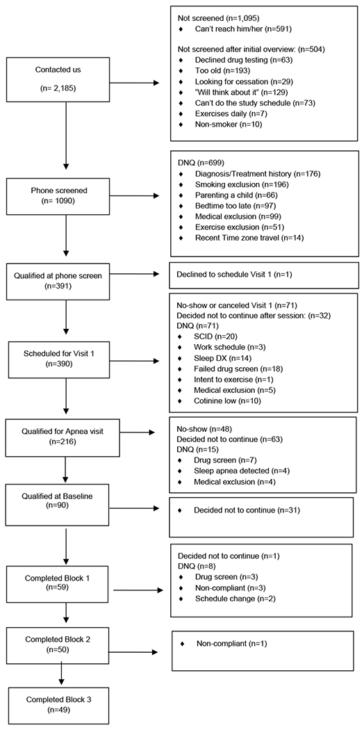 Figure 1: