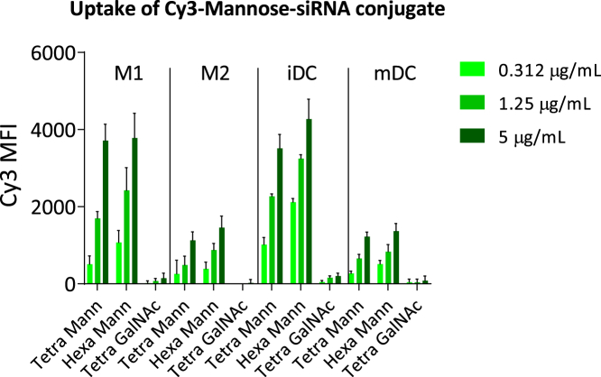 Figure 4