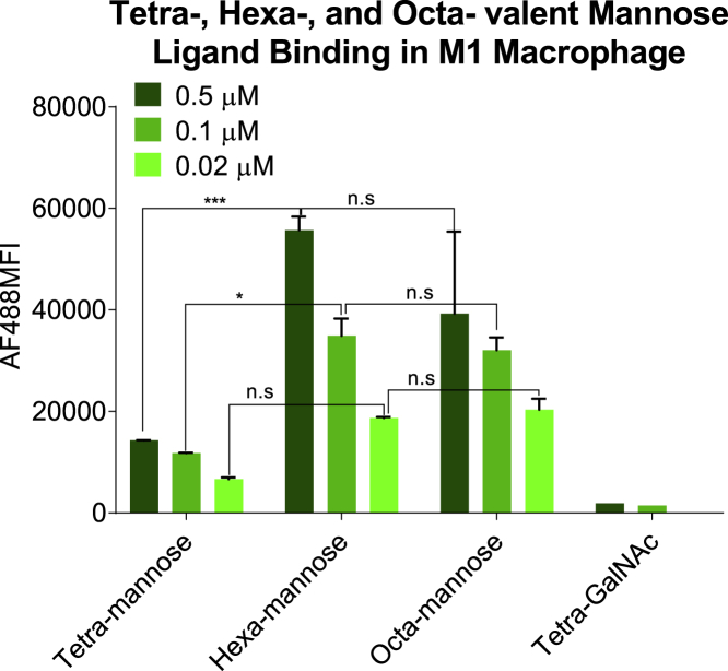 Figure 2