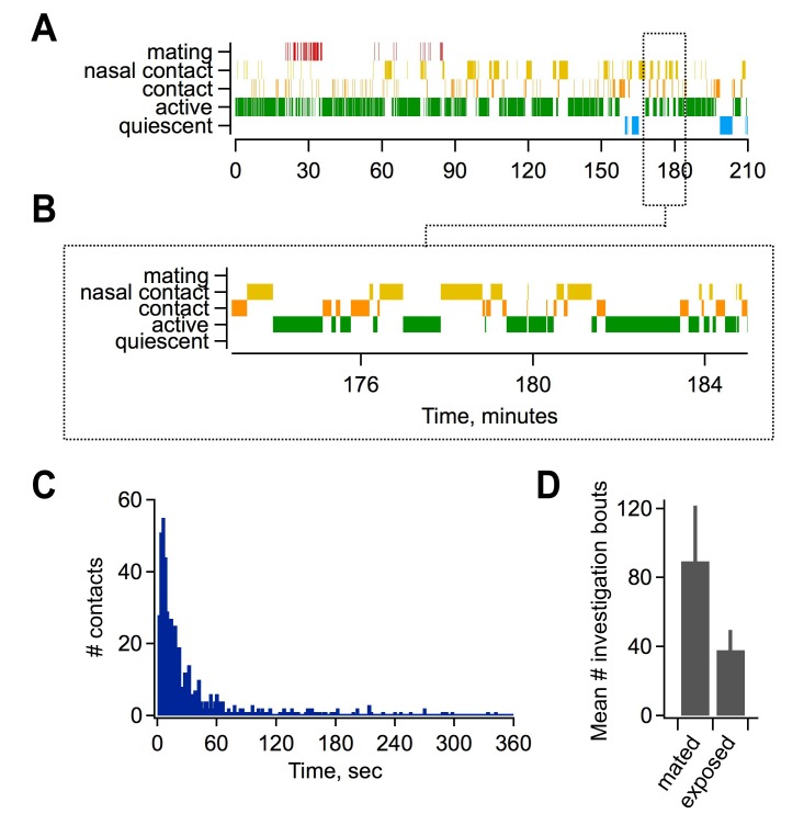 Figure 2—figure supplement 1.