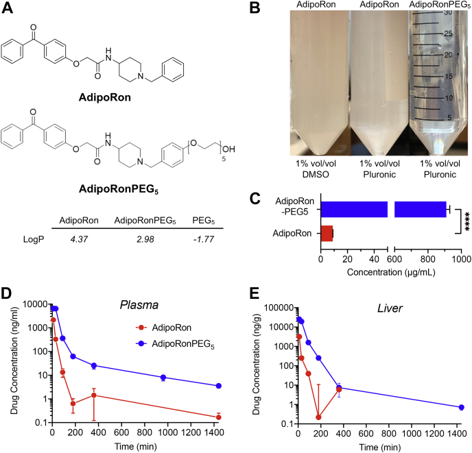 Fig. 1