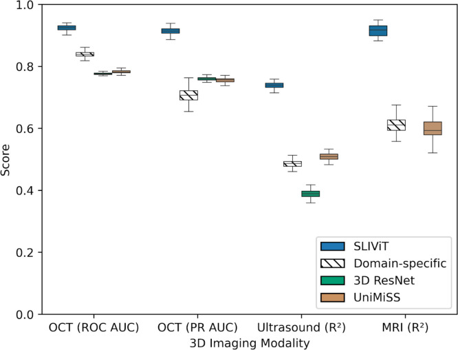 Figure 2 |