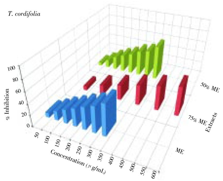 Figure 5.