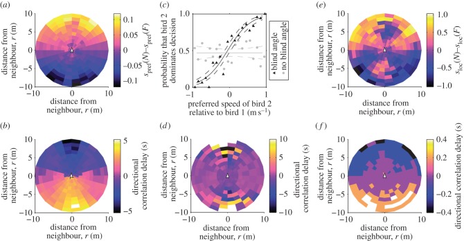 Figure 6.