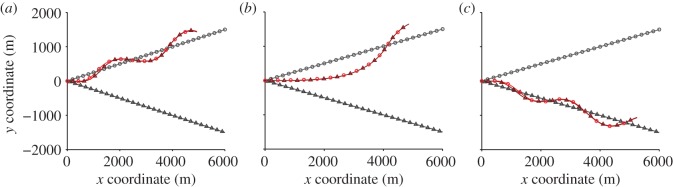 Figure 4.