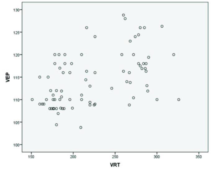 [Table/Fig-7]: