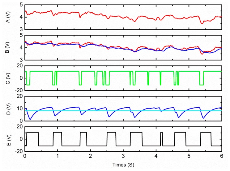 Figure 7.