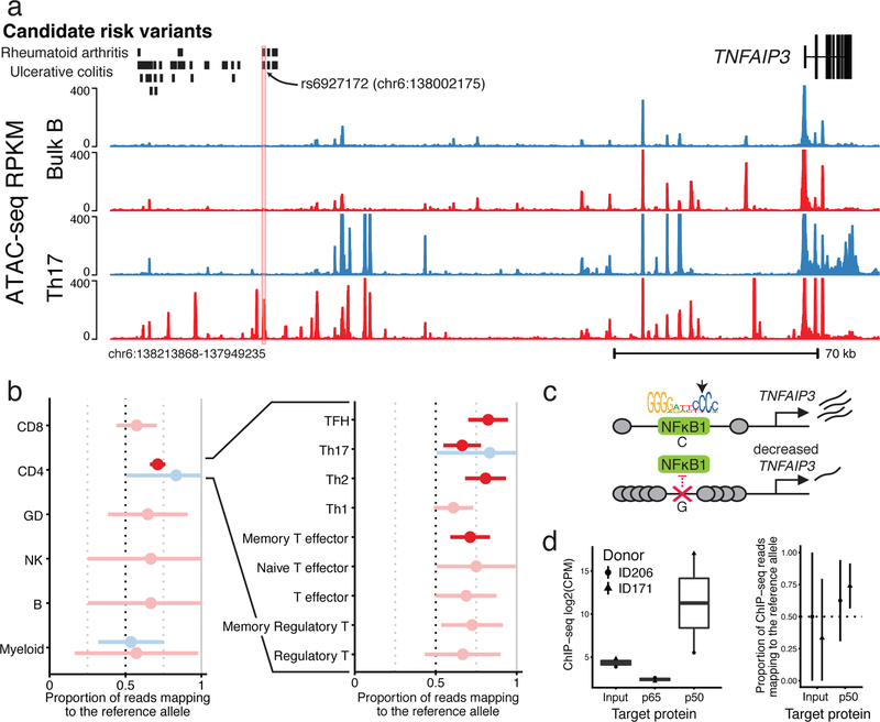 Fig. 7: