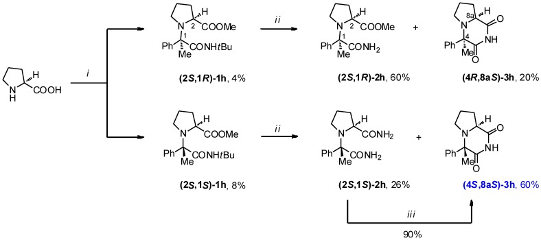 Scheme 2