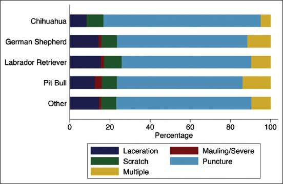 Figure-5