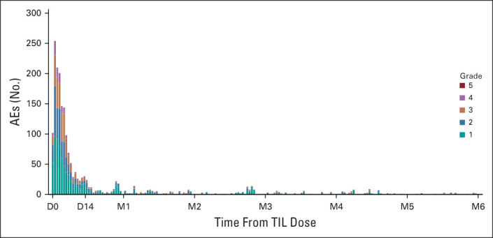 FIG 3.