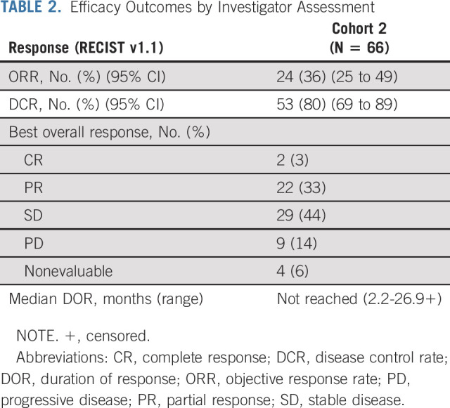 graphic file with name jco-39-2656-g002.jpg