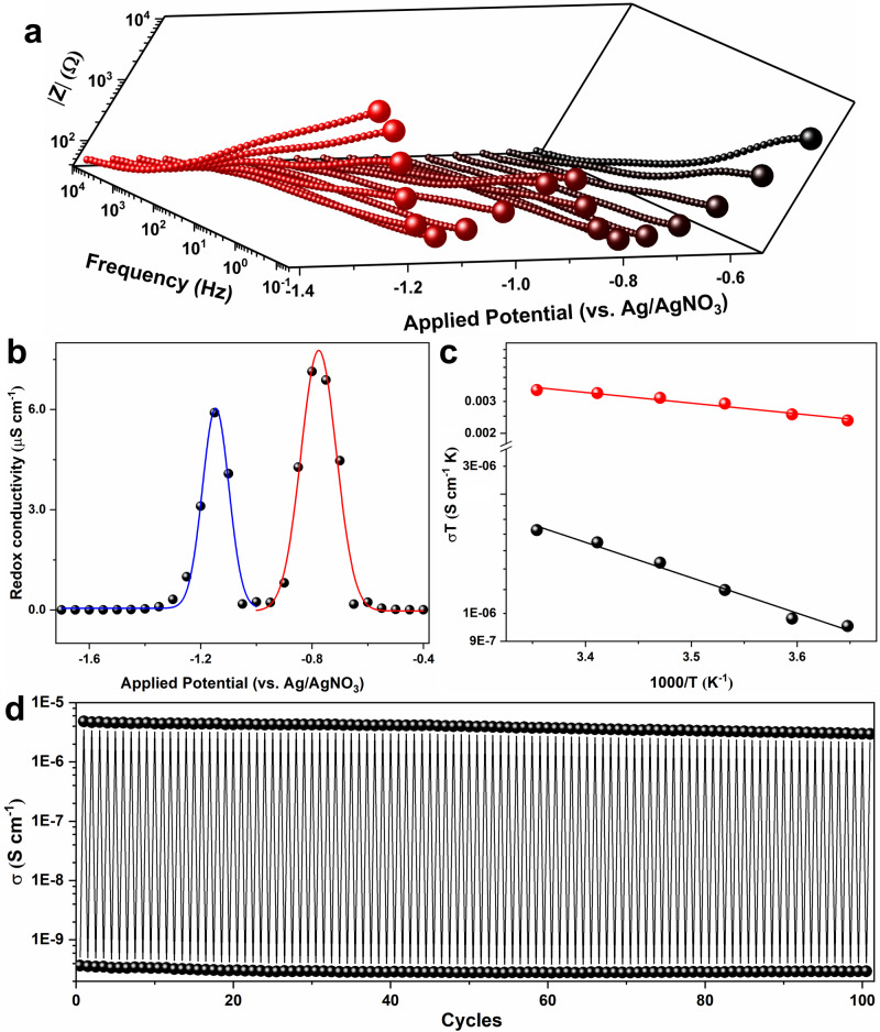 Fig. 3