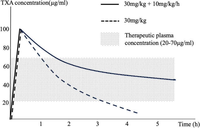 Fig. 2