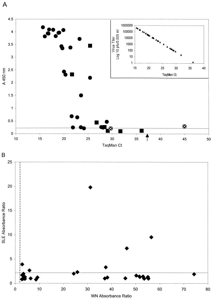 FIG. 2.