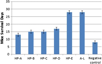 Fig. 4