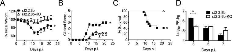 FIG 4