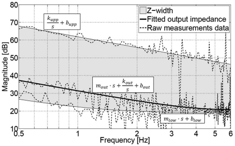 Fig. 9