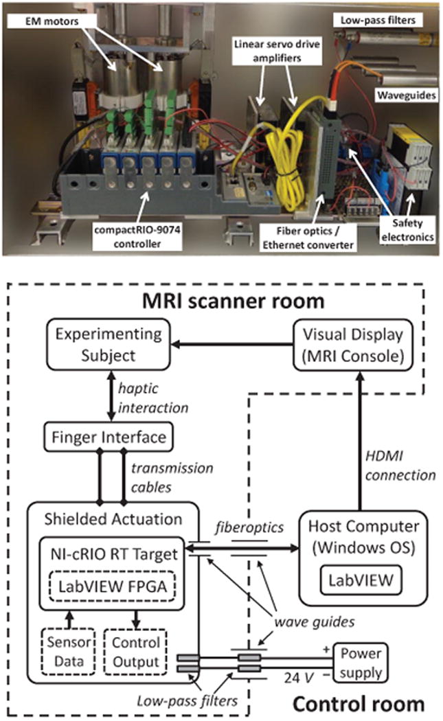 Fig. 2