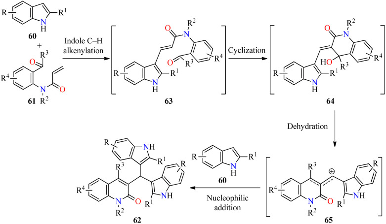 Scheme 18