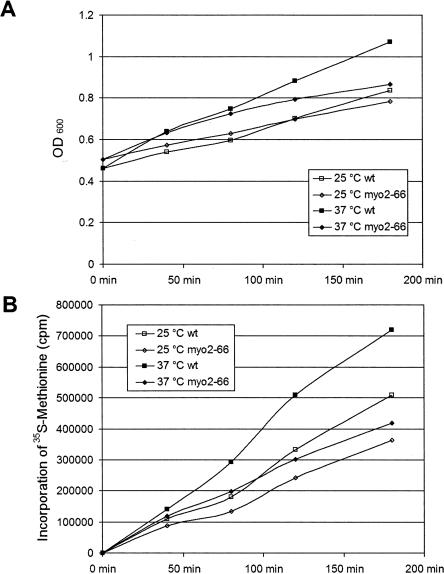 FIGURE 10.