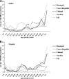 FIG. 2.
