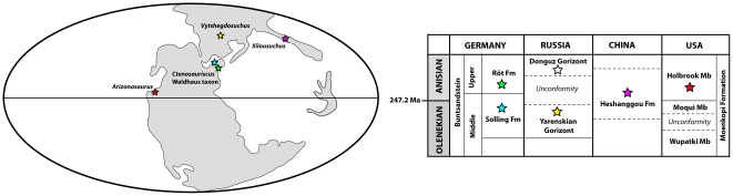 Figure 16