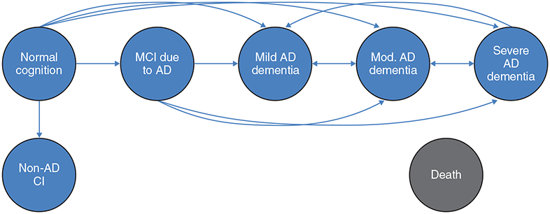 Fig. (1).