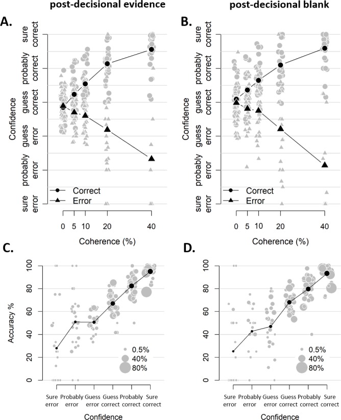 Figure 2—figure supplement 1.