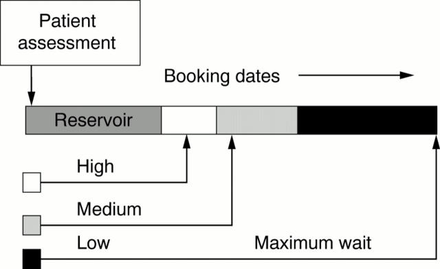 Figure 1  