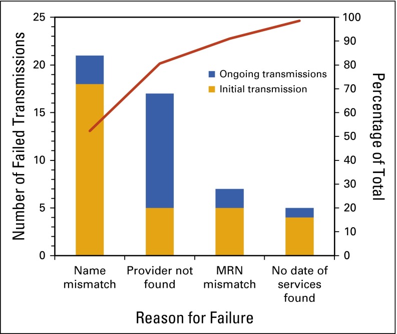 FIG 1.