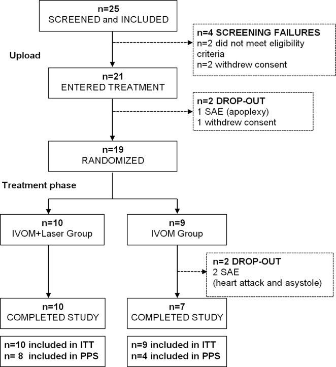 graphic file with name 12886_2020_1576_Tab2_HTML.jpg