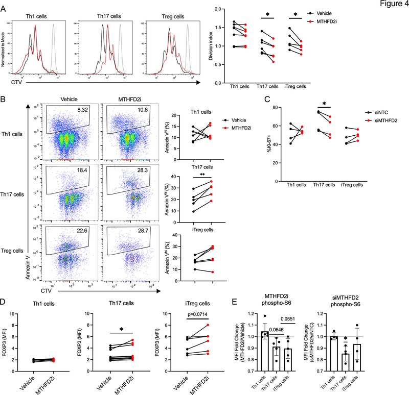 Figure 4: