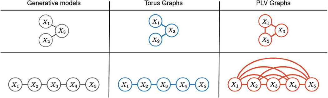 Figure 3: