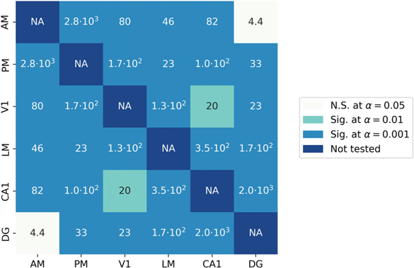 Figure 5: